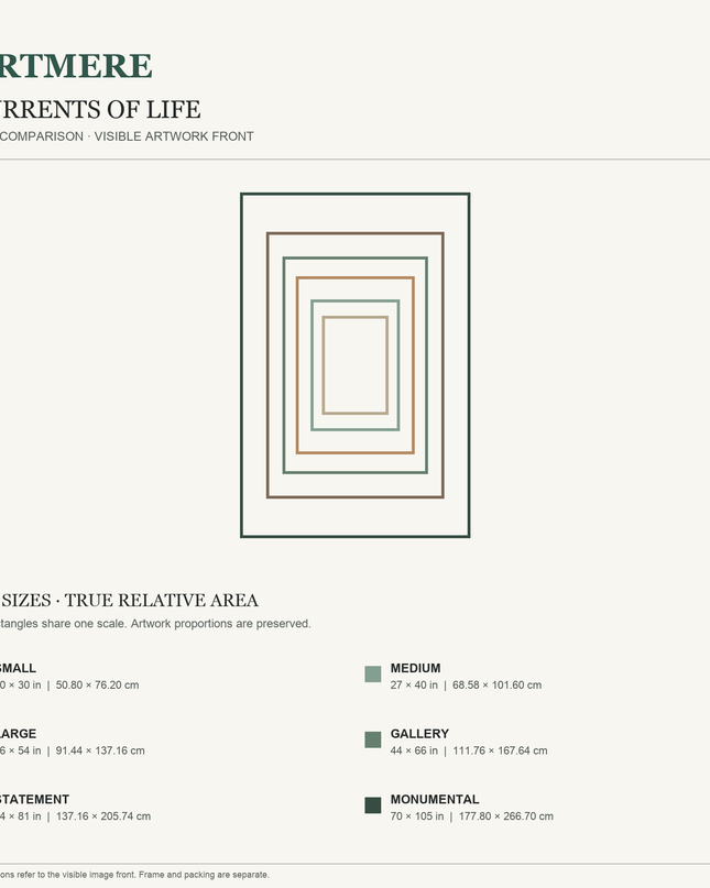 Currents of Life — six-size comparison guide, visible artwork dimensions in inches and cm