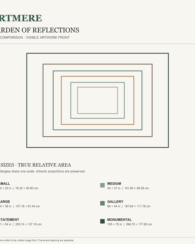 Garden of Reflections — six-size comparison guide, visible artwork dimensions in inches and cm