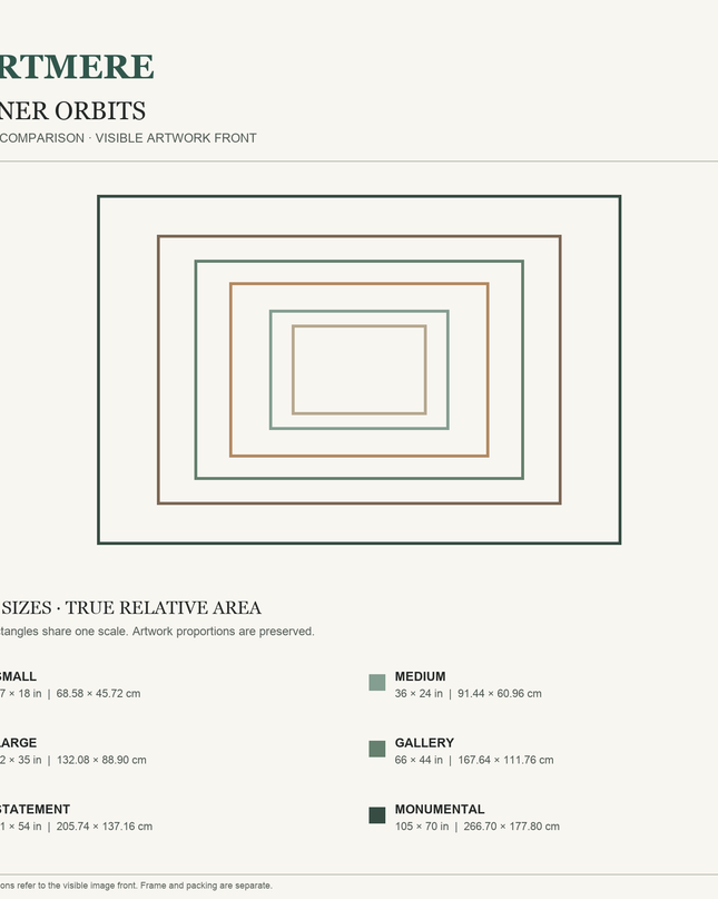 Inner Orbits — six-size comparison guide, visible artwork dimensions in inches and cm