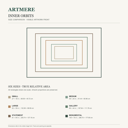 Inner Orbits — six-size comparison guide, visible artwork dimensions in inches and cm