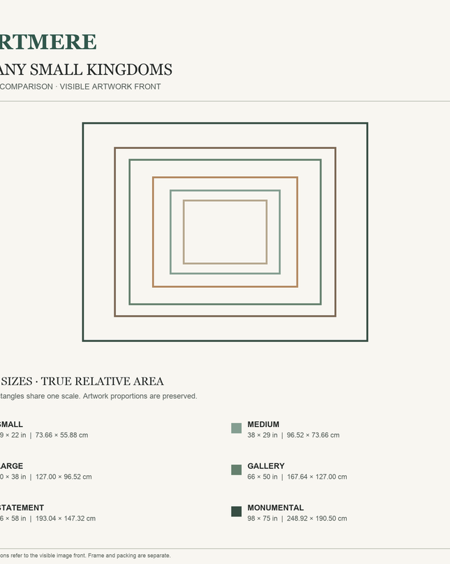 Many Small Kingdoms — six-size comparison guide, visible artwork dimensions in inches and cm