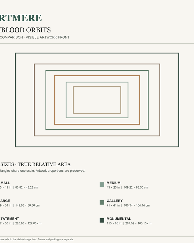Oxblood Orbits — six-size comparison guide, visible artwork dimensions in inches and cm