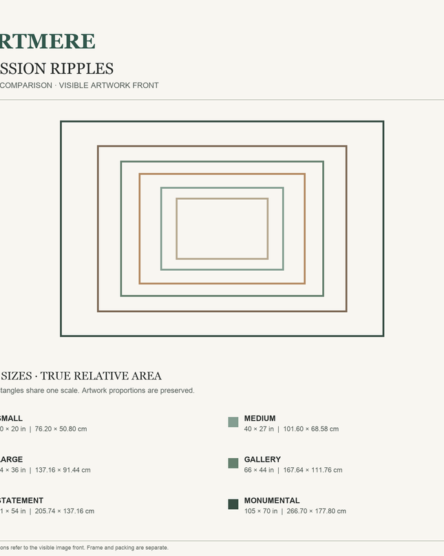 Passion Ripples — six-size comparison guide, visible artwork dimensions in inches and cm