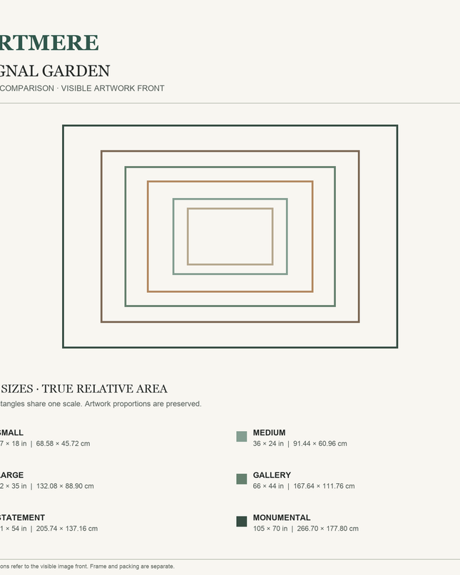 Signal Garden — six-size comparison guide, visible artwork dimensions in inches and cm