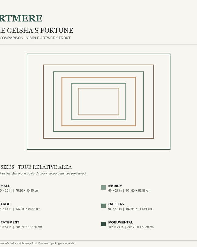 The Geisha's Fortune — six-size comparison guide, visible artwork dimensions in inches and cm